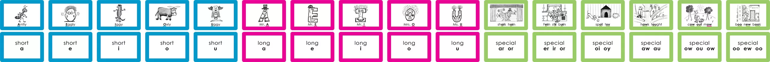 Voweletics Flashcards