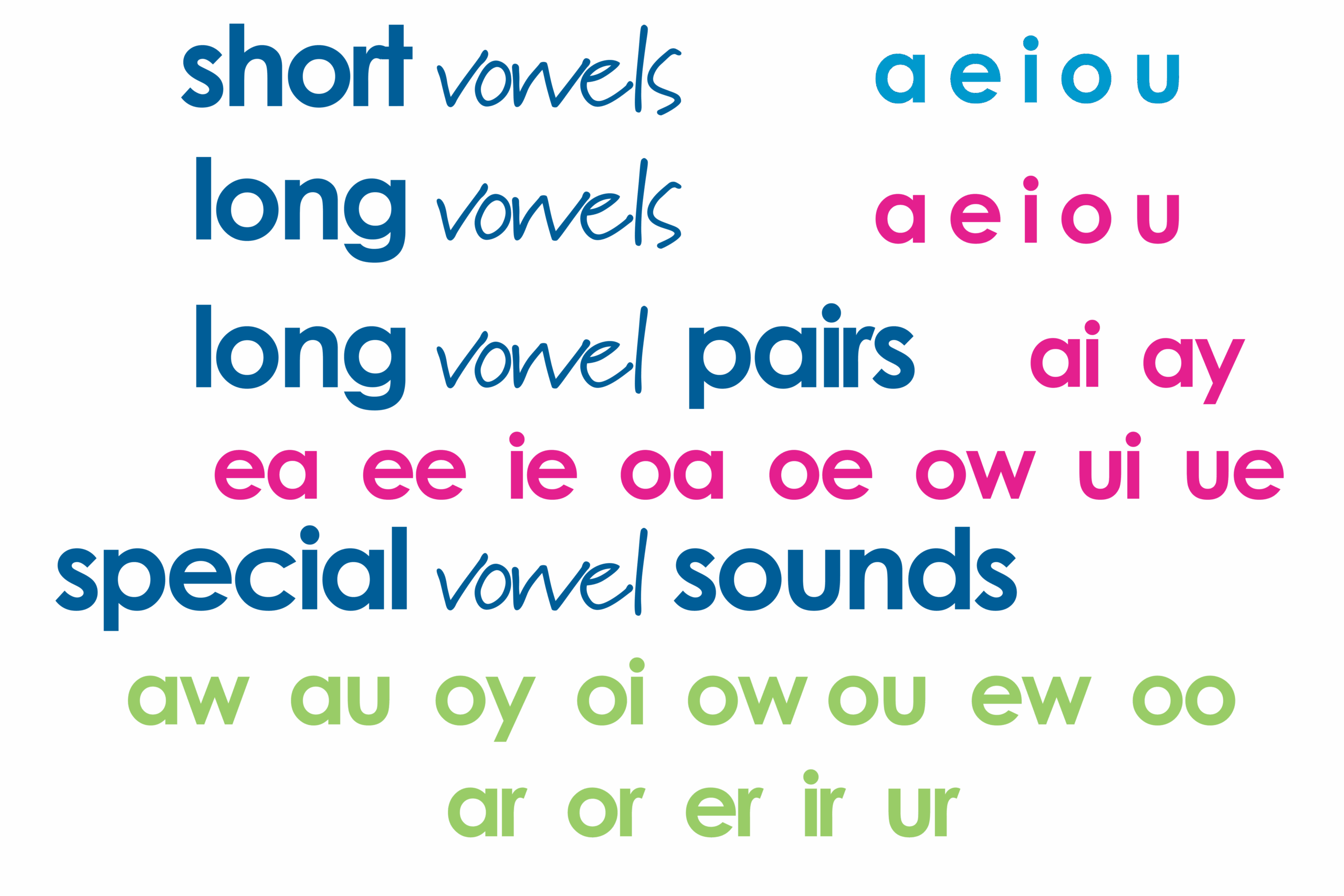 Vowel-Chaos-1